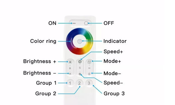 色リング スマートなRGB Tuya APP WIFIが付いている3CHx5A接触LEDライト コントローラー